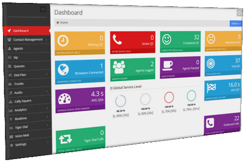 Virtual Call Center Dashboard